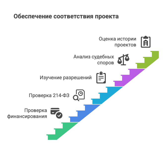 купить квартиру от застройщика в спб