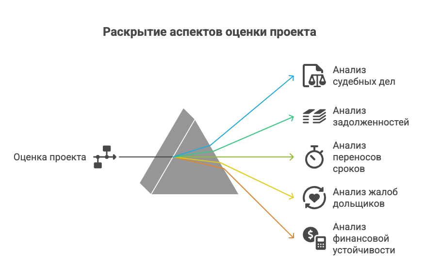 купить квартиру от застройщика 